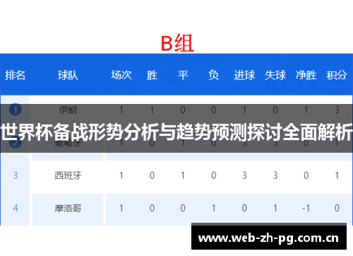世界杯备战形势分析与趋势预测探讨全面解析 世界杯备战形势分析与趋势预测探讨全面解析
